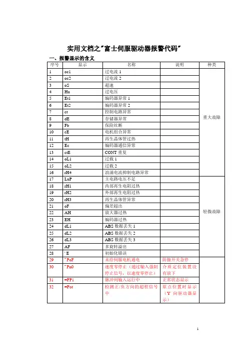 实用文档之富士伺服驱动器报警代码