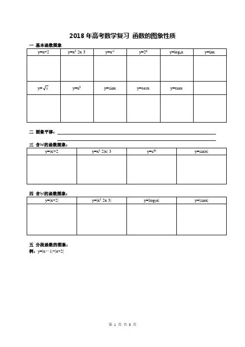 2018年 高考数学复习(文数) 函数的图象性质 例题跟踪训练题(含答案详解)