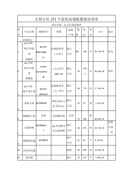 大型小区251个监控高端配置报价清单