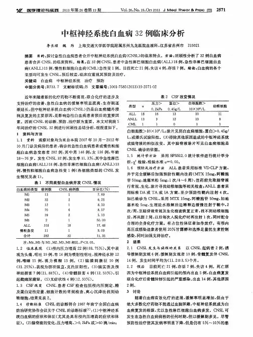 中枢神经系统白血病32例临床分析