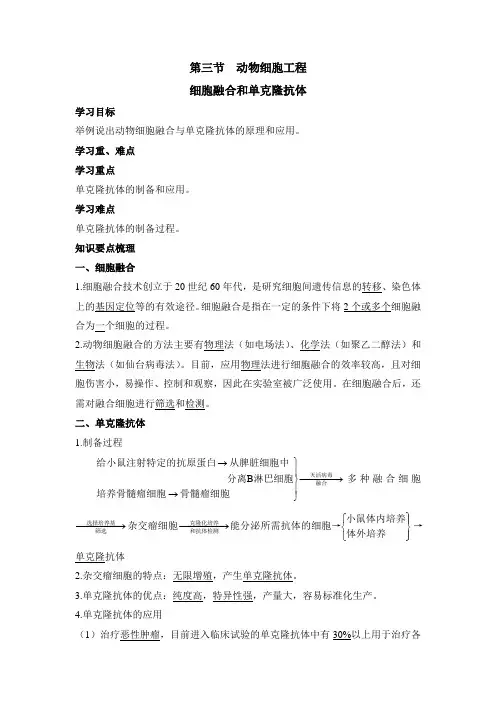 苏教版高中生物选修3 2.3《细胞融合和单克隆抗体》学习要点