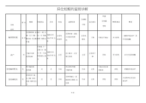 异位妊娠的鉴别诊断