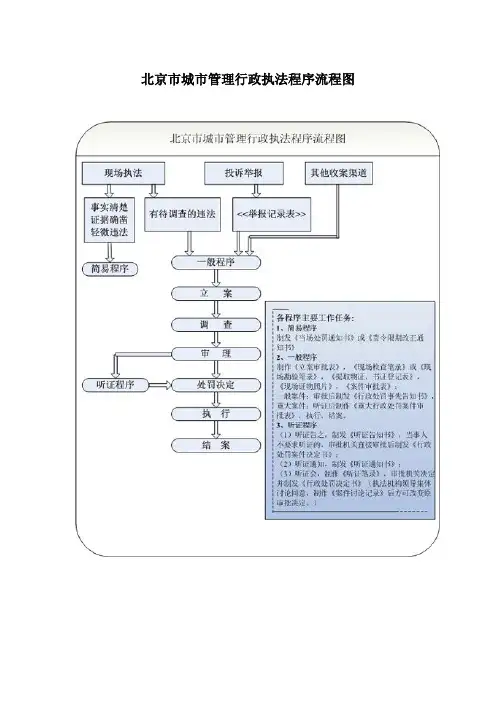 北京市城市管理行政执法程序流程图