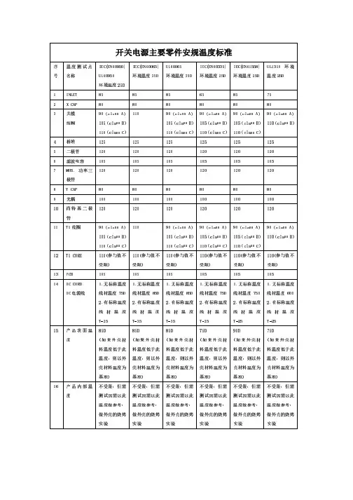 开关电源主要零件安规温度标准