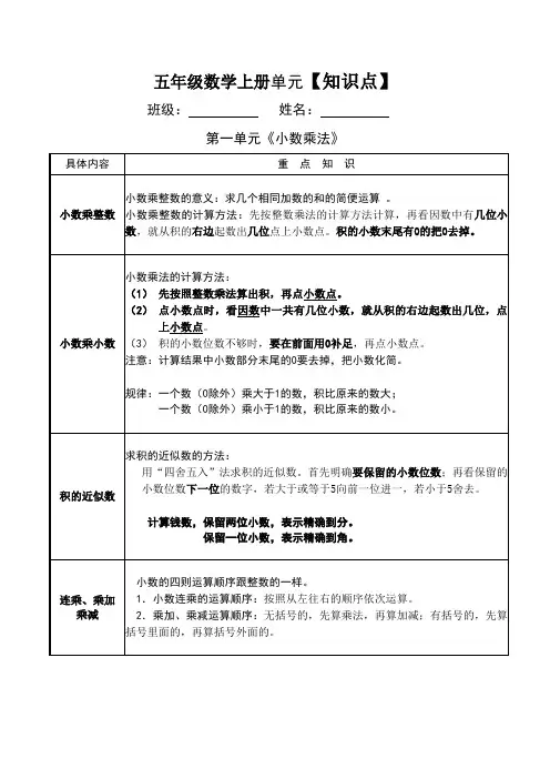 新人教版-五年级上册数学各单元单元知识点