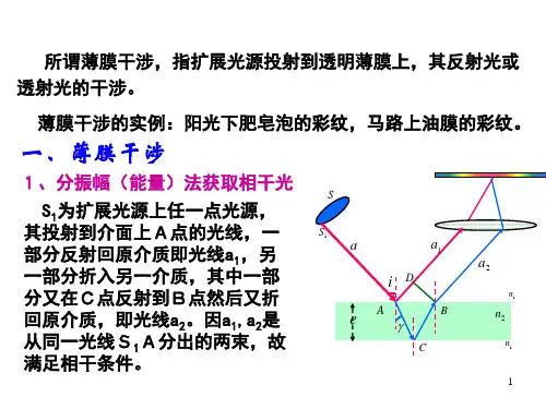 薄膜干涉概述