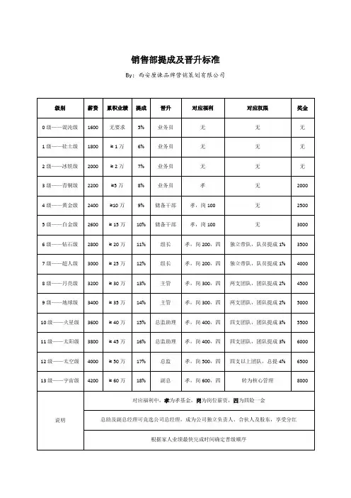 销售部提成及晋升标准