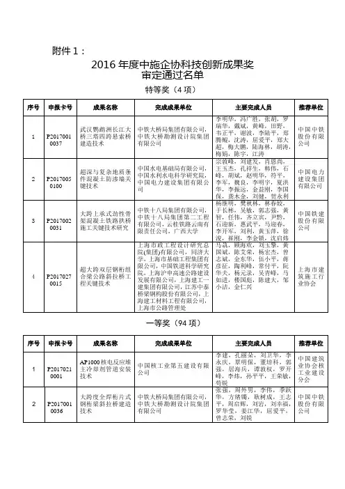 2016年度中施企协科技创新成果奖审定通过名单-中国施工企业管理协会