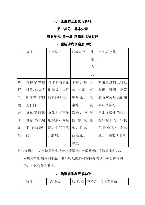 人教版八年级生物上册知识点总结第五单元第一章动物的主要类群