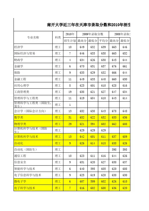 天津往年录取分数线