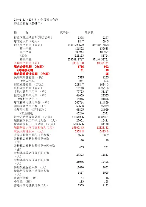 2009年广西主要县域经济社会-免费