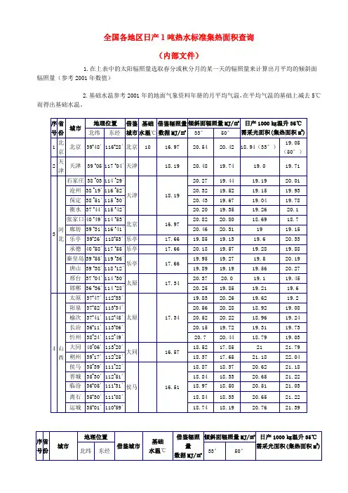 全国各地区日产1t热水标准集热面积查询