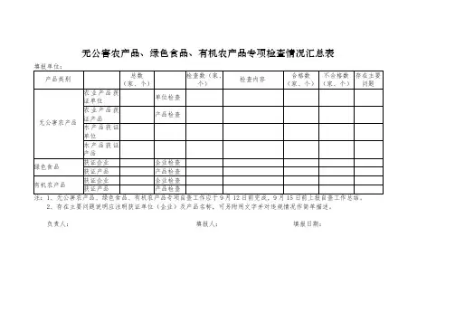 无公害农产品、绿色食品、有机农产品专项检查情况汇总表