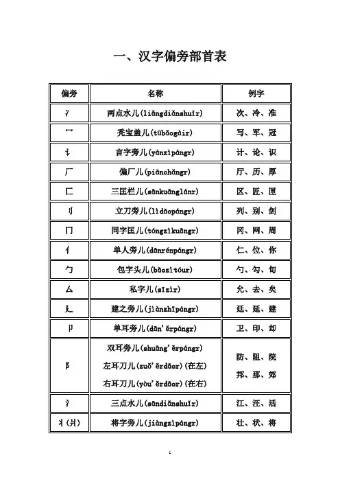 汉字偏旁部首读法大全