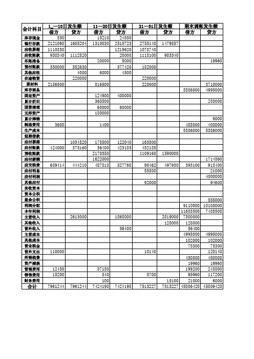 科目汇总表(全部)
