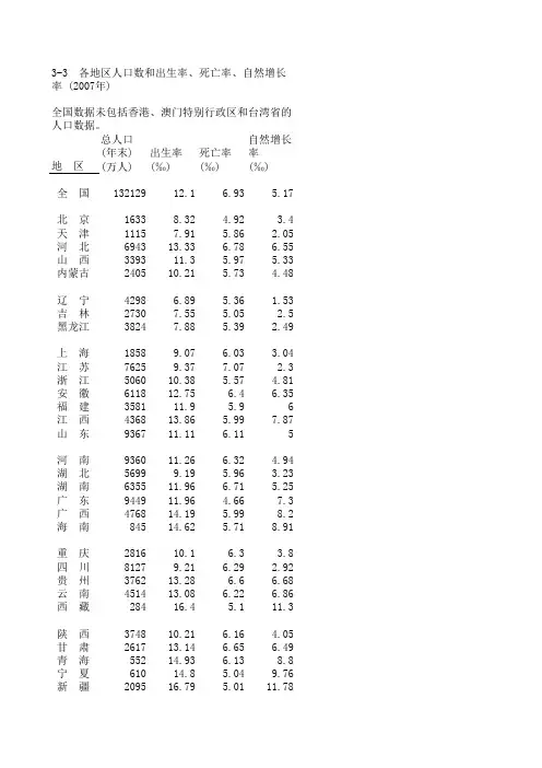 中国各地区人口数和出生率、死亡率、自然增长率 (2007年)
