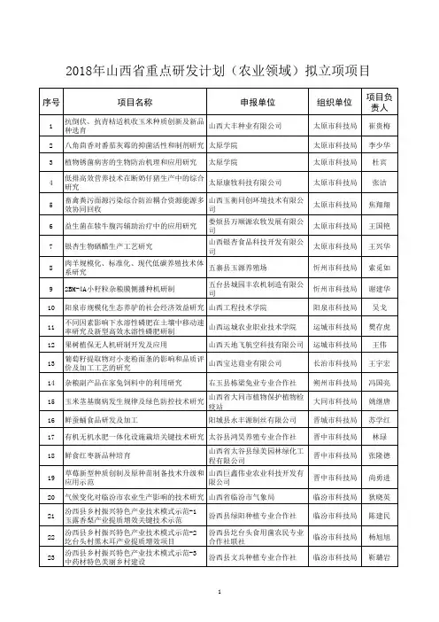 2018年山西省重点研发计划(农业领域)拟立项项目