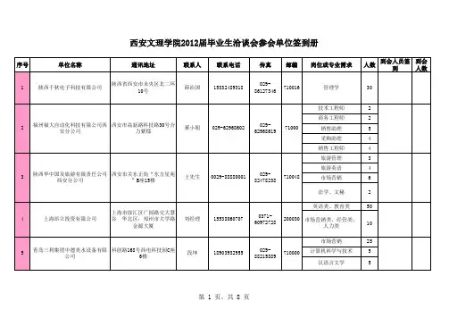 2011.12.02西安文理学院招聘会用人单位