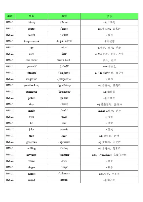 译林版(2021第9版)初中英语八年级上册单词默写表(含音标、共484个)