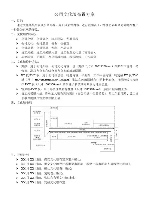公司文化墙布置方案