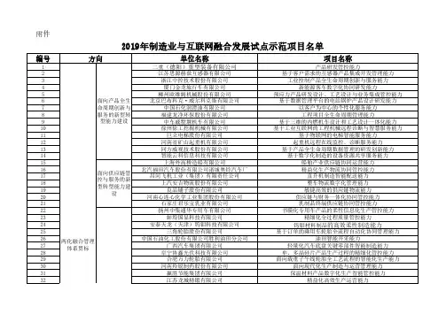 2019年制造业与互联网融合发展试点示范项目名单