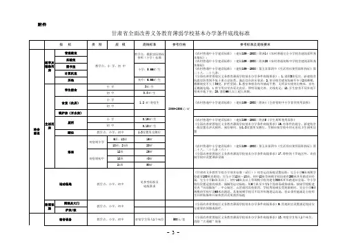 甘肃省全面改善义务教育薄弱学校基本办学条件底线标准