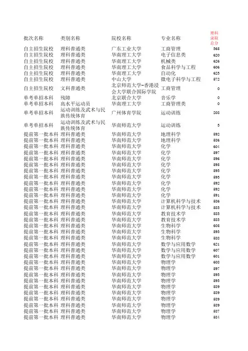 2014年广东高考各高校分批次分专业录取分数参考