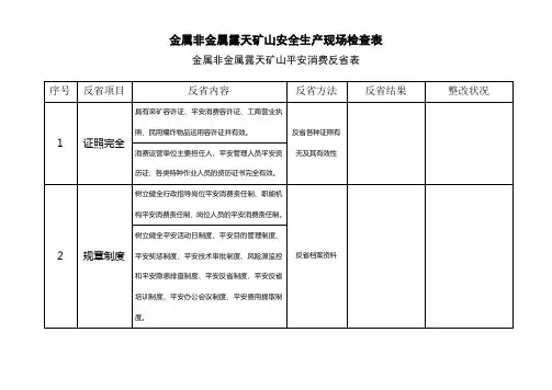 金属非金属露天矿山安全生产现场检查表