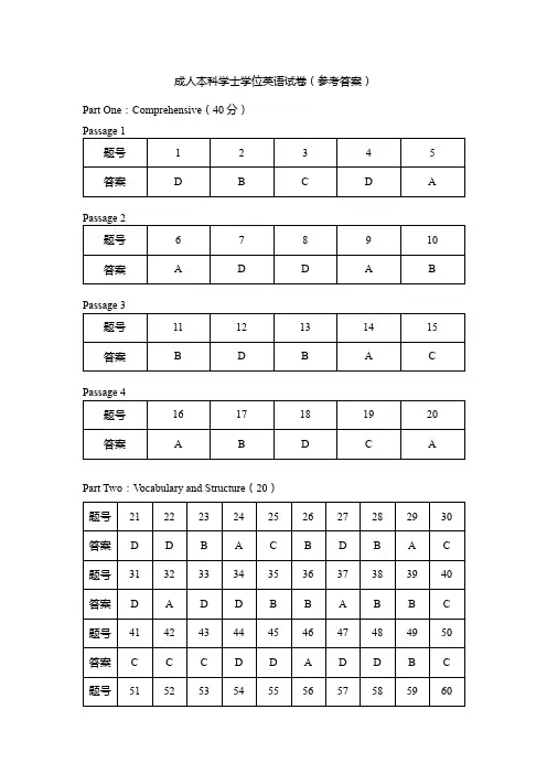 2014年2015年2016年2017年最新版广西成人高等教育学位英语考试成人本科学士学位英语试卷(参考答案)