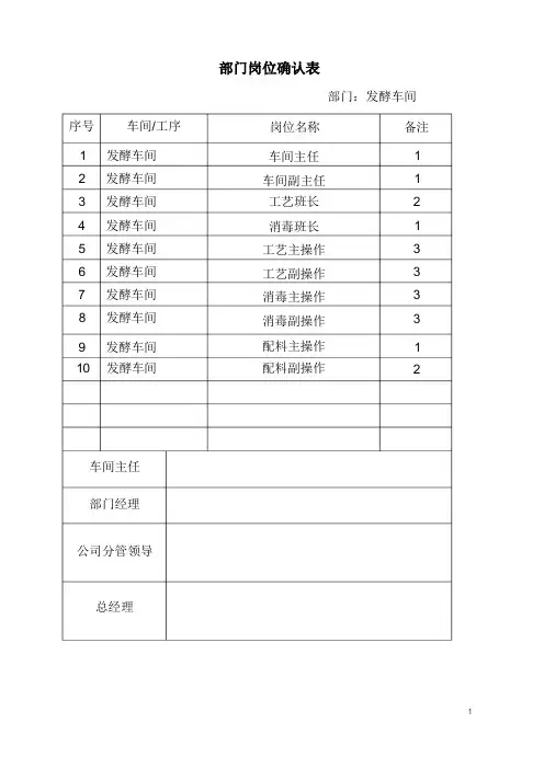 发酵车间岗位确认表及岗位说明书