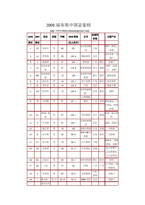 2008福布斯中国富豪榜
