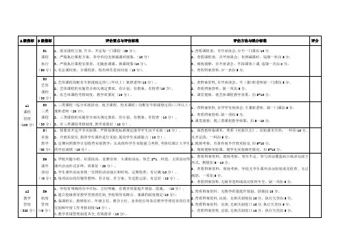 中小学教学常规管理督查评估指标体系