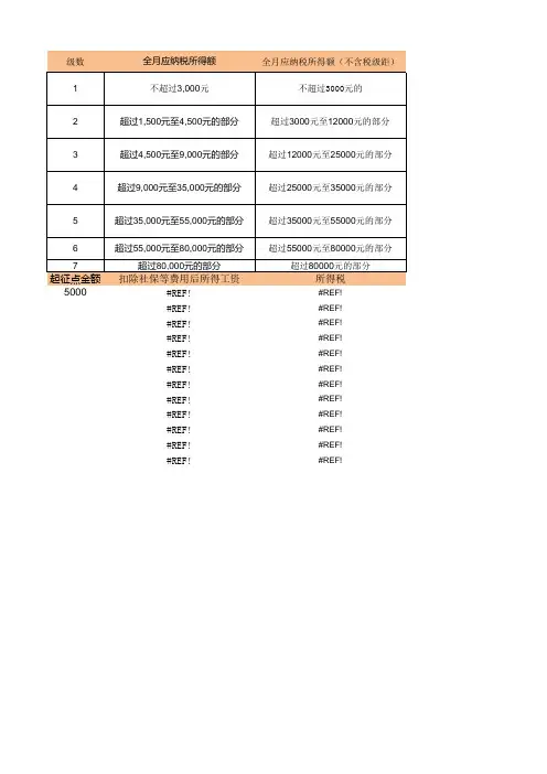 个税计算工资表