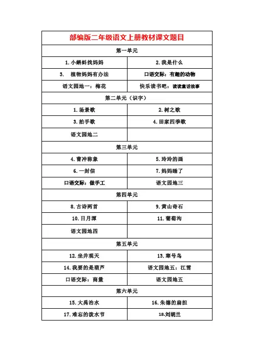 小学二年级上册语文课文题目