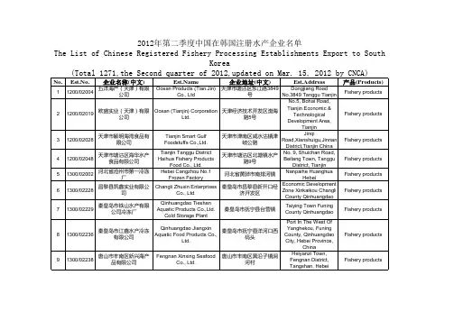 2012年第二季度中国在韩国注册水产企业名单