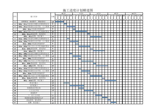 箱涵施工计划横道图