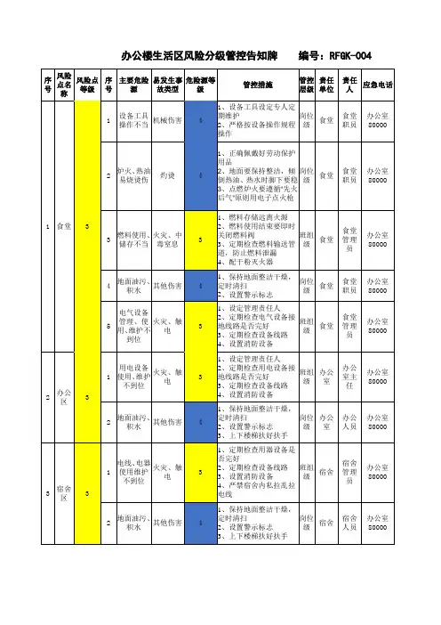 办公楼生活区风险分级管控告知牌
