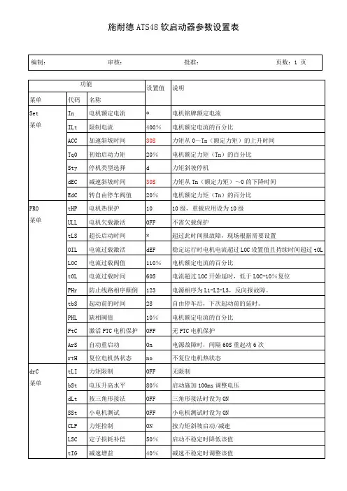 施奈德ATS48软启动器参数设置