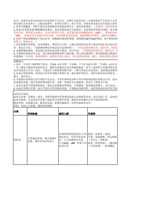 高血压联合用药组合