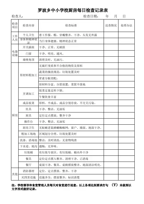 食堂每日巡查记录表