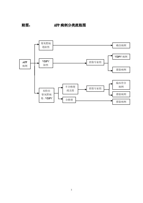 第四篇 AFP病例分类流程