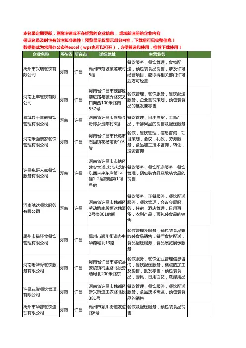新版河南省许昌餐饮配送服务工商企业公司商家名录名单联系方式大全24家