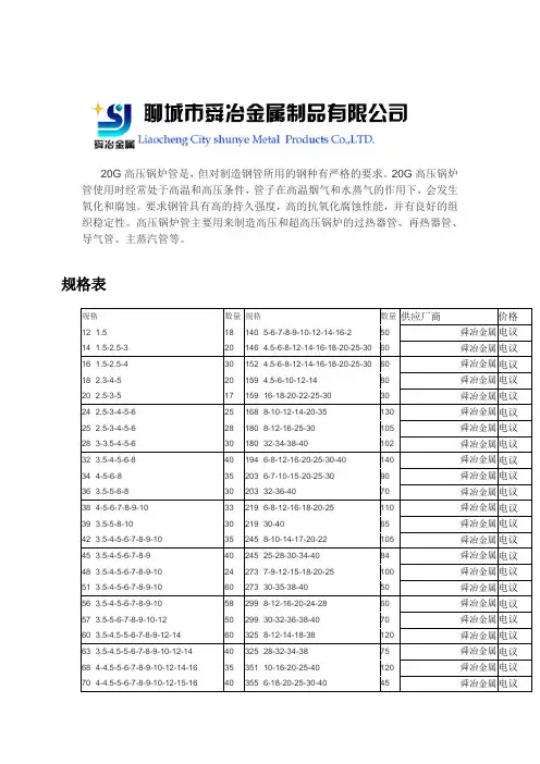 20g高压锅炉管