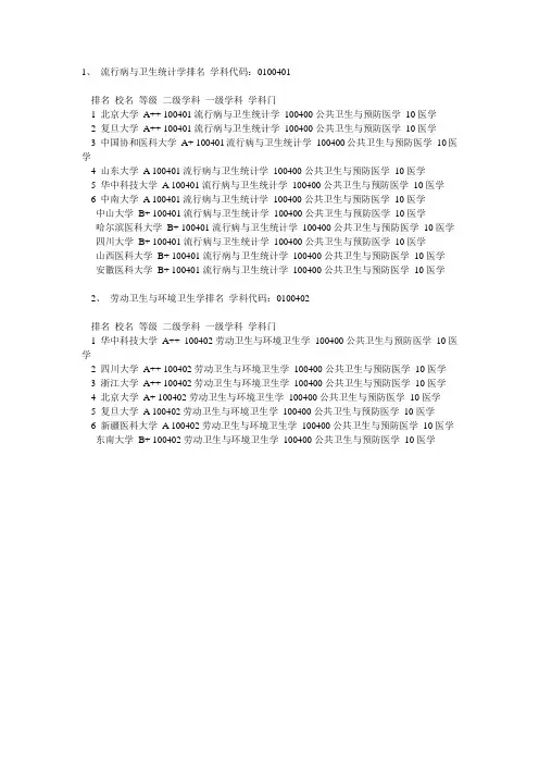 流行病与卫生统计学排名)
