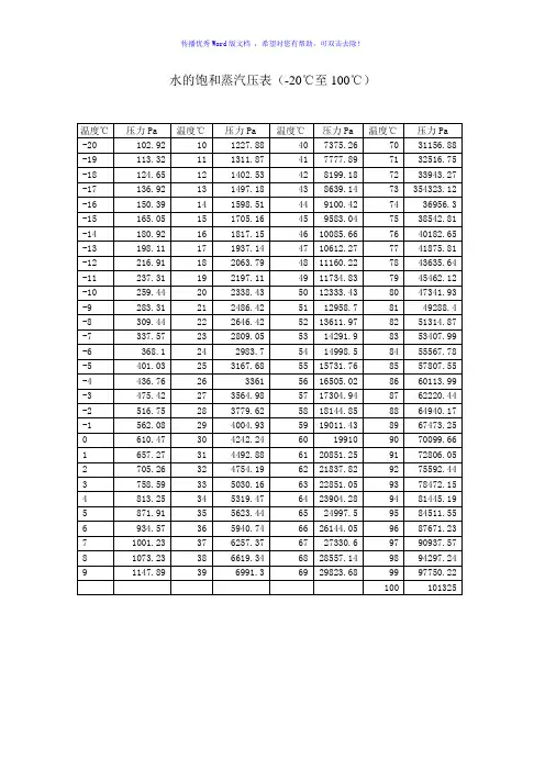 水的饱和蒸汽压表Word版
