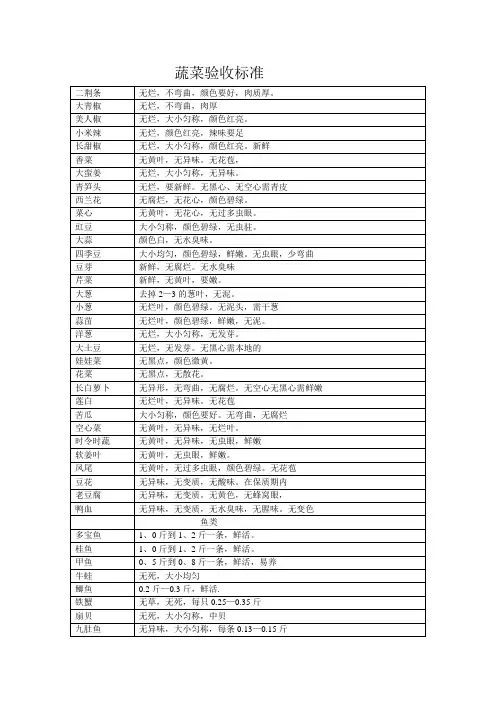 蔬菜验收标准