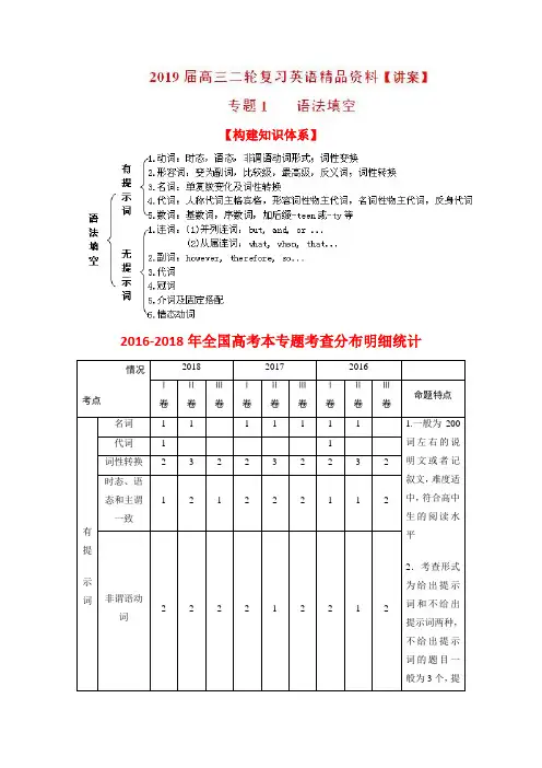 专题01语法填空(讲)2019年高考英语二轮复习含解析