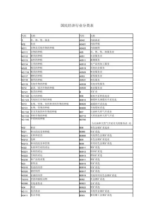 国民经济行业分类2017