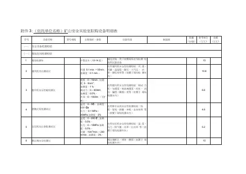 矿山安全实验室设备清单