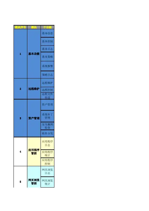 IP-guard网络安全管理各模块功能介绍